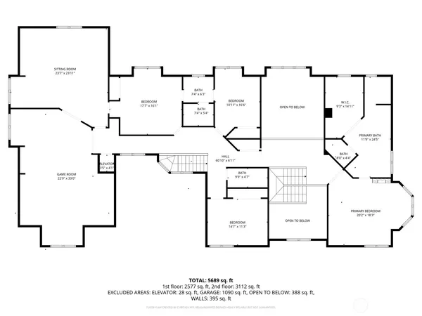 $3,149,000 | 29002 Northeast 3rd Way, Carnation, WA 98014