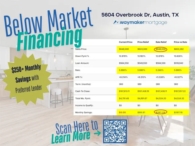 $3,100 | 5604 Overbrook Drive, Austin, TX 78723
