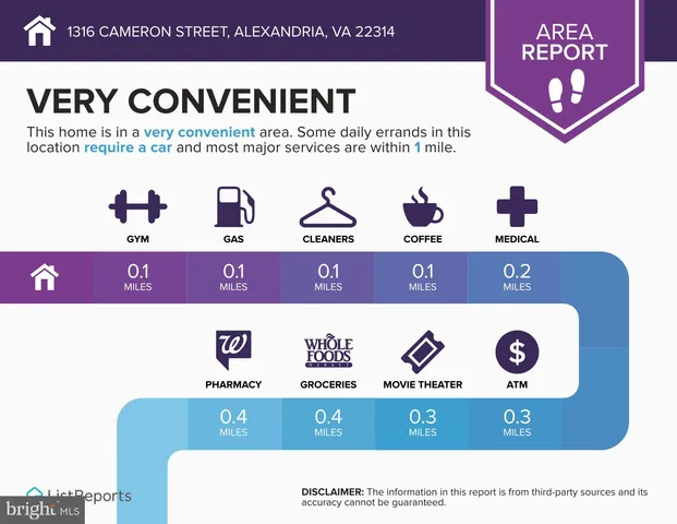 $4,400 | 1316 Cameron Street, Alexandria, VA 22314