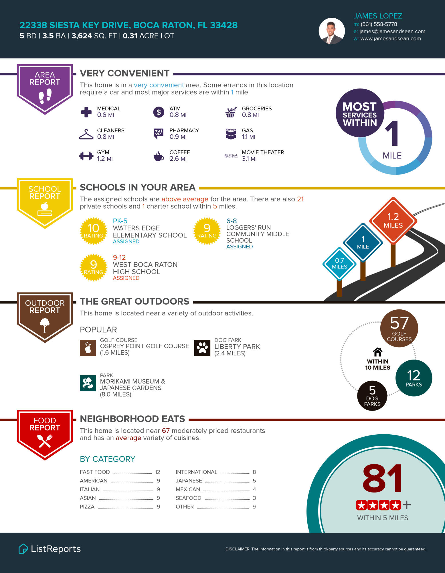 22338 Siesta Key Drive Boca Raton, FL 33428 - Photo 61 of 61 Open House Flyer for 22338 Siesta Key Dr