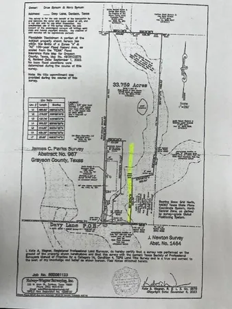 $995,000 | 0 Davy Lane, Denison, TX 75020