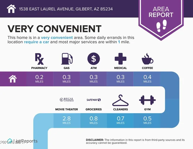$545,000 | 1538 East Laurel Avenue, Gilbert, AZ 85234