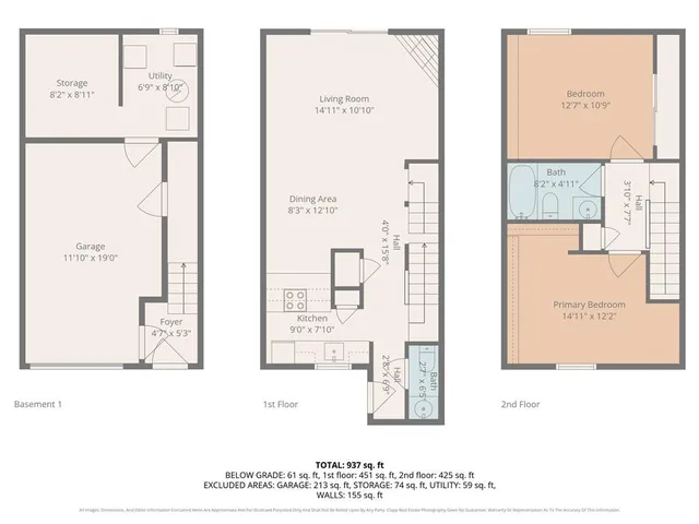 $250,000 | 1913 Lawrence Court, Kansas City, KS 66103