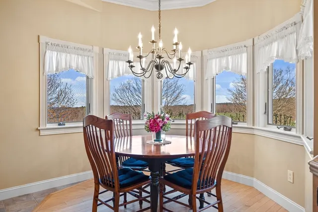 $2,295,000 | 955 Catamount Road, Pittsfield, NH 03263