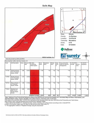 $150,000 | Tbd East Krohmer Road, Elizabeth, IL 61028
