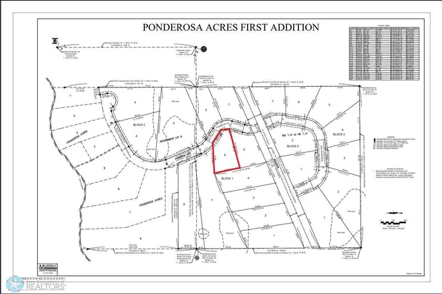 $44,500 | Lot 6-tbd Ponderosa Lane, Waubun, MN 56589