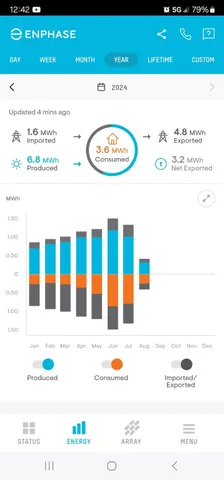 $2,650 | 5414 Rustic Ruby Drive, Fulshear, TX 77423