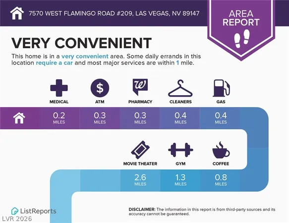 $1,395 | 7570 West Flamingo Road, Unit 209, Las Vegas, NV 89147