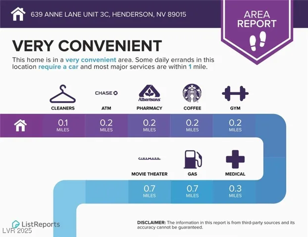 $1,150 | 639 Anne Lane, Unit 3C, Henderson, NV 89015