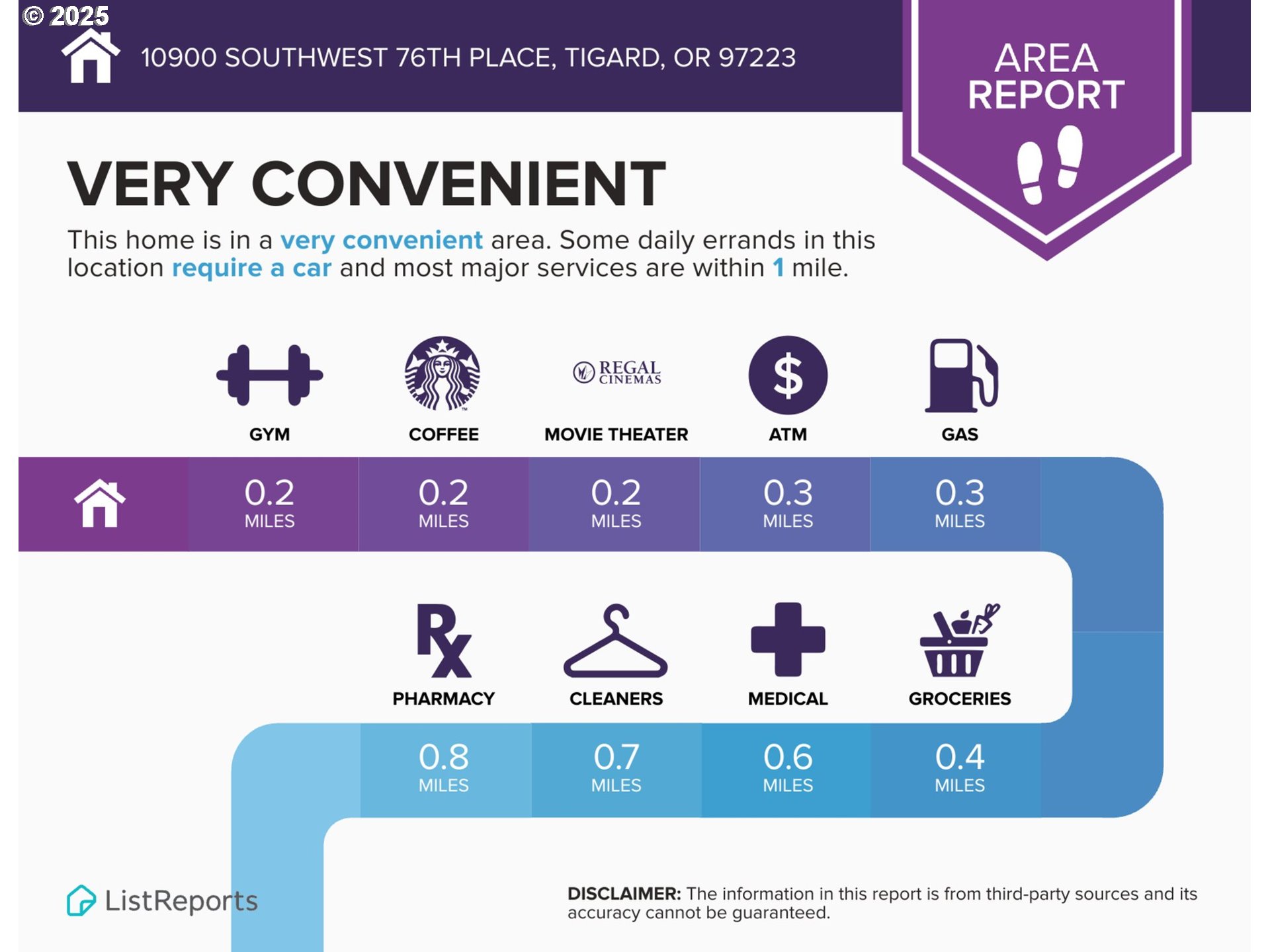 10900 Southwest 76th Place, Unit 46 Portland, OR 97223 - Photo 31 of 34