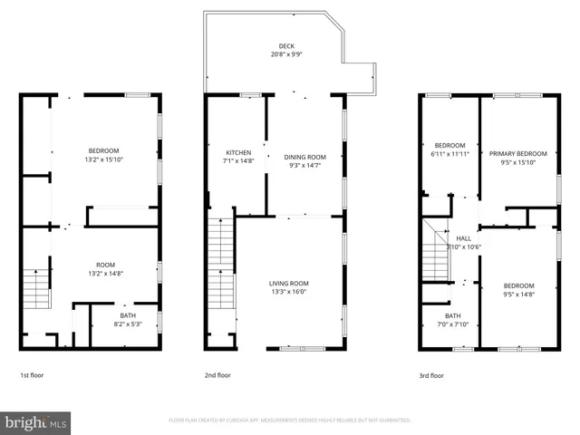 $335,000 | 201 Ridge Avenue, Towson, MD 21286