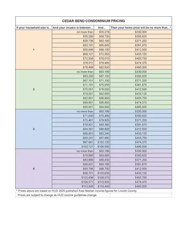 $495,000 | 3 Cedar Bend, Unit 3, Boothbay, ME 04537