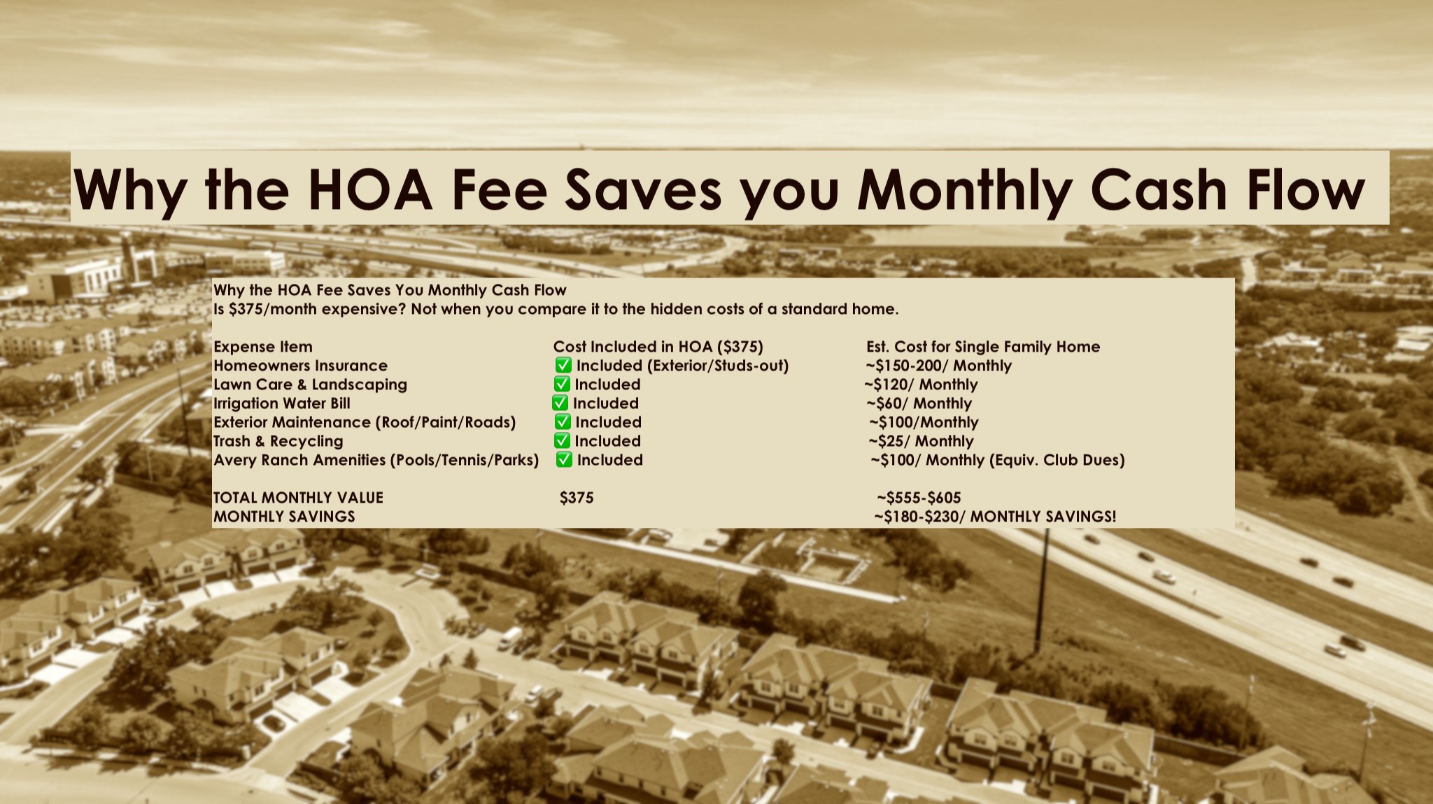 12315 Maypole Bend, Unit 1002 Austin, TX 78717 - Photo 26 of 29 Detailed view of a residential view