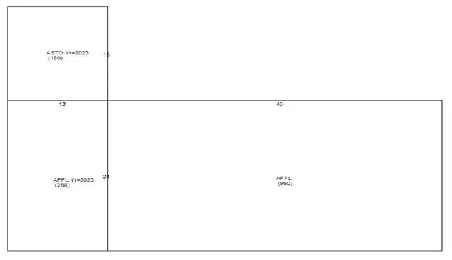 $319,000 | 358 Water Oak Drive, Goose Creek, SC 29445
