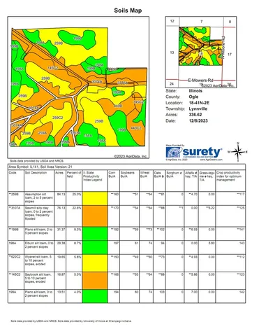 $4,941,000 | 0 North Moore Road, Lindenwood, IL 61049