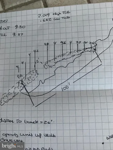 $870,000 | 1826 Hoopersville Road, Fishing Creek, MD 21634