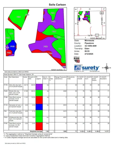 $999,999 | 56 40th Avenue, Jasper, MN 56144