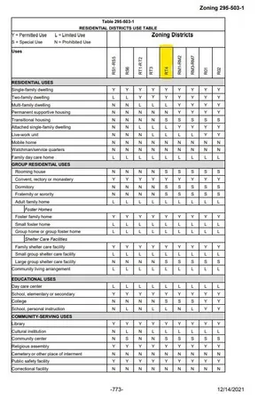$17,000 | 2151-2151 North 32nd Street, Milwaukee, WI 53208