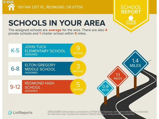 $450,000 | 1151 Northwest 21st Place, Redmond, OR 97756