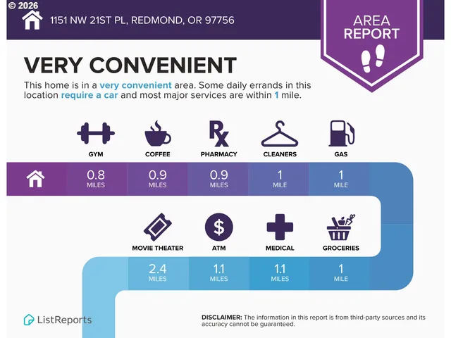 $450,000 | 1151 Northwest 21st Place, Redmond, OR 97756