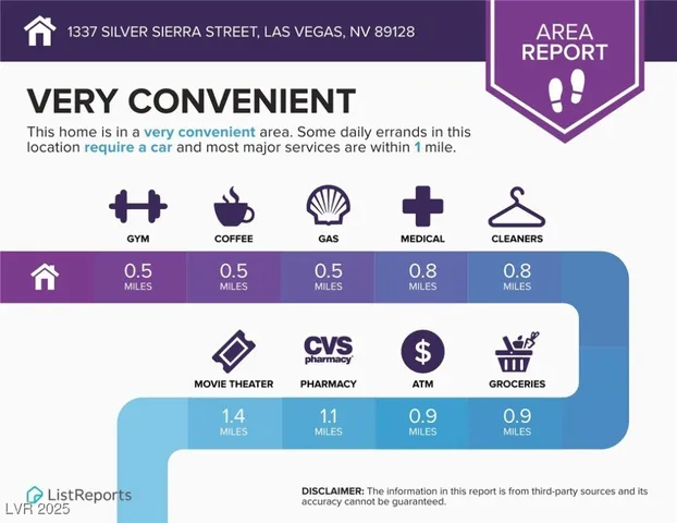 $1,495 | 1337 Silver Sierra Street, Las Vegas, NV 89128