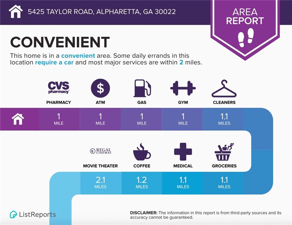 5425 Taylor Road Alpharetta, GA 30022 - Photo 31 of 36