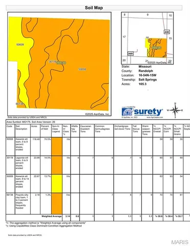 $965,310 | 167 Cr 1145 Other Mo 65259, Huntsville, MO 65259
