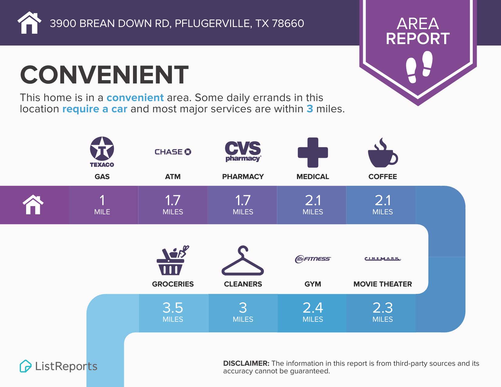 3900 Brean Down Road Pflugerville, TX 78660 - Photo 33 of 35 a poster