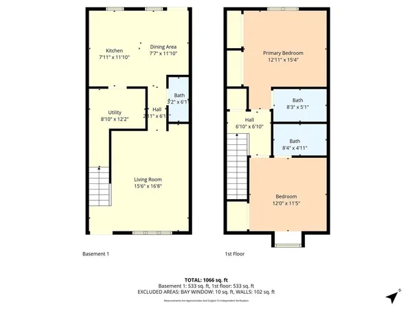$1,595 | 1337 South 11th Street, Waco, TX 76706