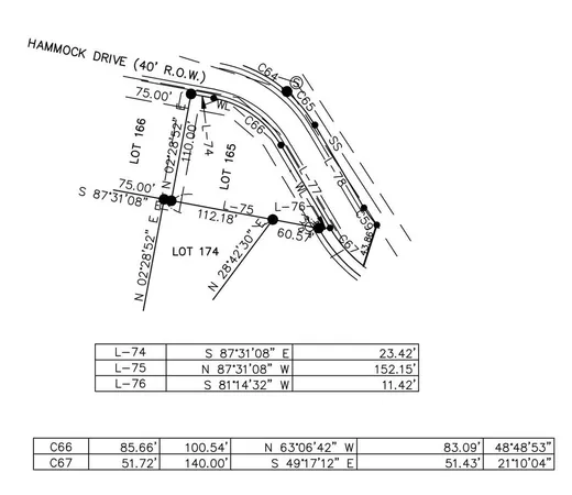 $157,400 | 0 HAMMOCK Court, Winchester, TN 37398