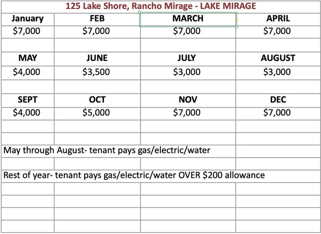 $5,500 | 125 Lakeshore Drive, Rancho Mirage, CA 92270