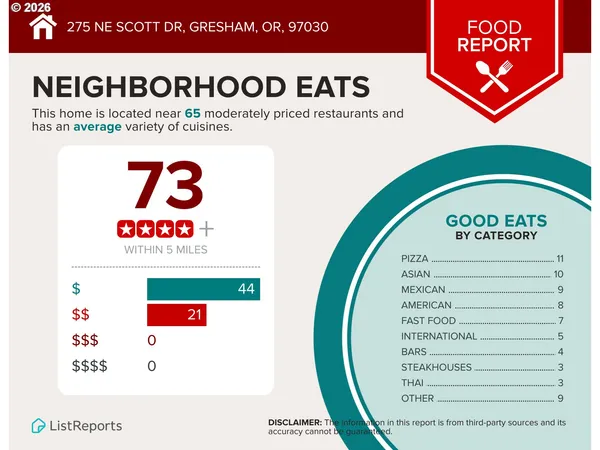 $649,990 | 275 Northeast Scott Drive, Gresham, OR 97030