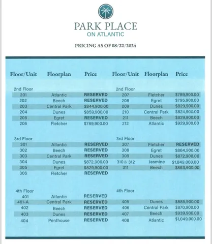 $859,900 | 1015 Atlantic Avenue, Unit 206, Fernandina Beach, FL 32034