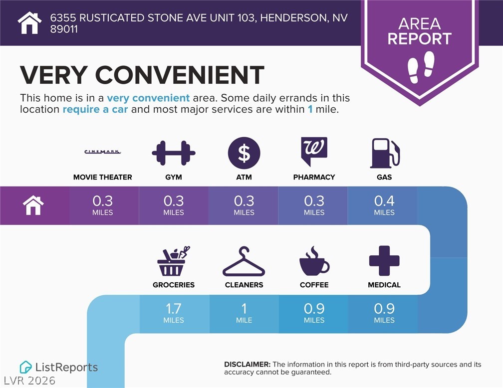 6355 Rusticated Stone Avenue, Unit 103 Henderson, NV 89011 - Photo 37 of 40