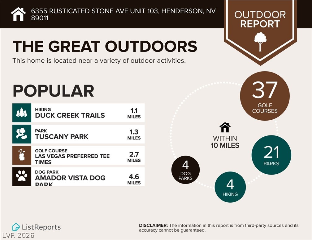 6355 Rusticated Stone Avenue, Unit 103 Henderson, NV 89011 - Photo 39 of 40
