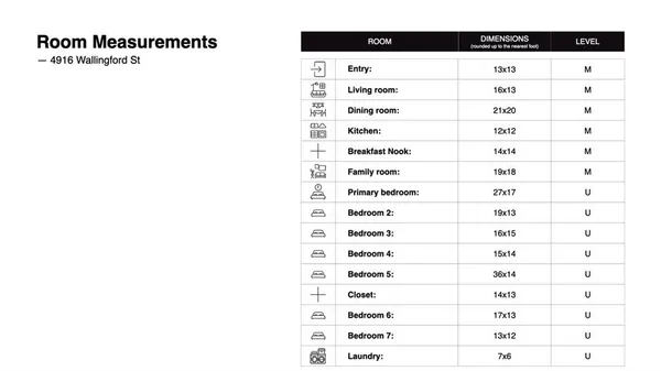 $1,999,999 | 4916 Wallingford Street, Pittsburgh, PA 15213