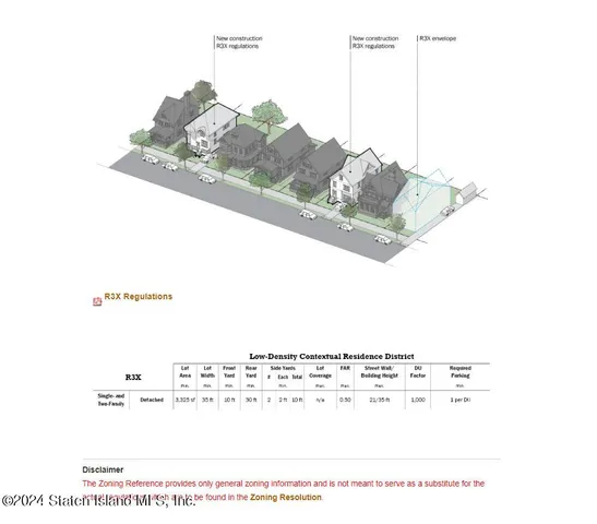 $499,000 | 527 Page Avenue | Tottenville