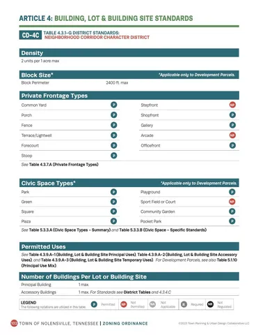 $3,400,000 | 0 Nolensville Road, Brentwood, TN 37027