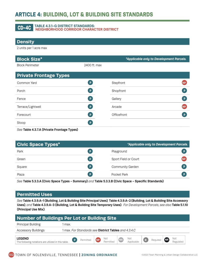 0 Nolensville Road Brentwood, TN 37027 - Photo 20 of 27