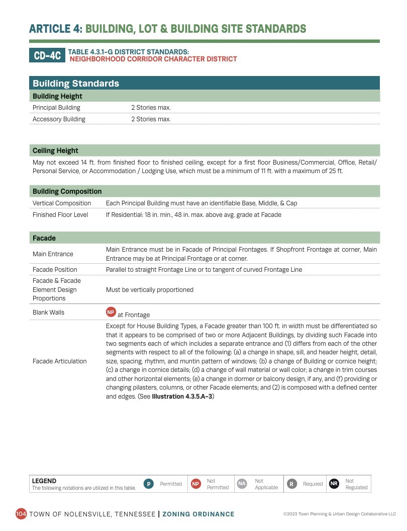 0 Nolensville Road Brentwood, TN 37027 - Photo 22 of 27 unknown