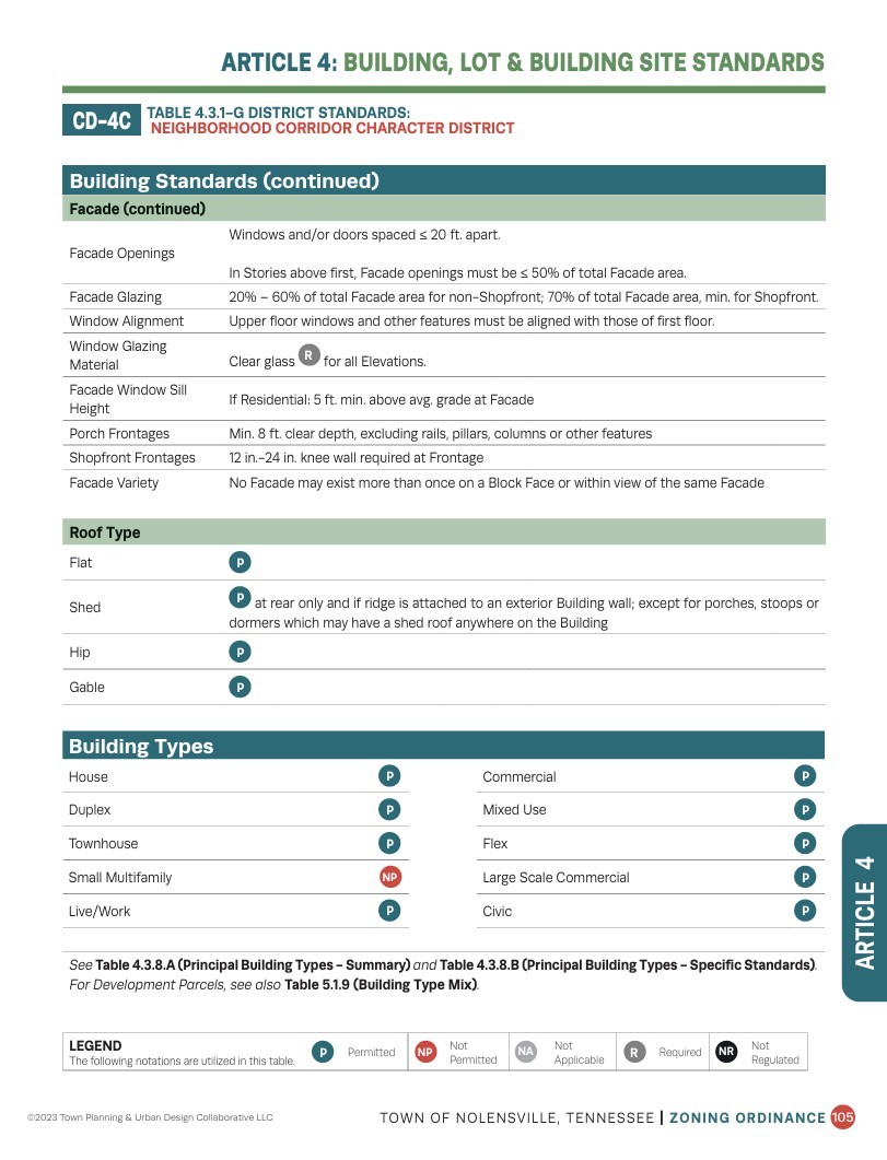 0 Nolensville Road Brentwood, TN 37027 - Photo 23 of 27