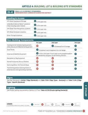 $3,400,000 | 0 Nolensville Road, Brentwood, TN 37027