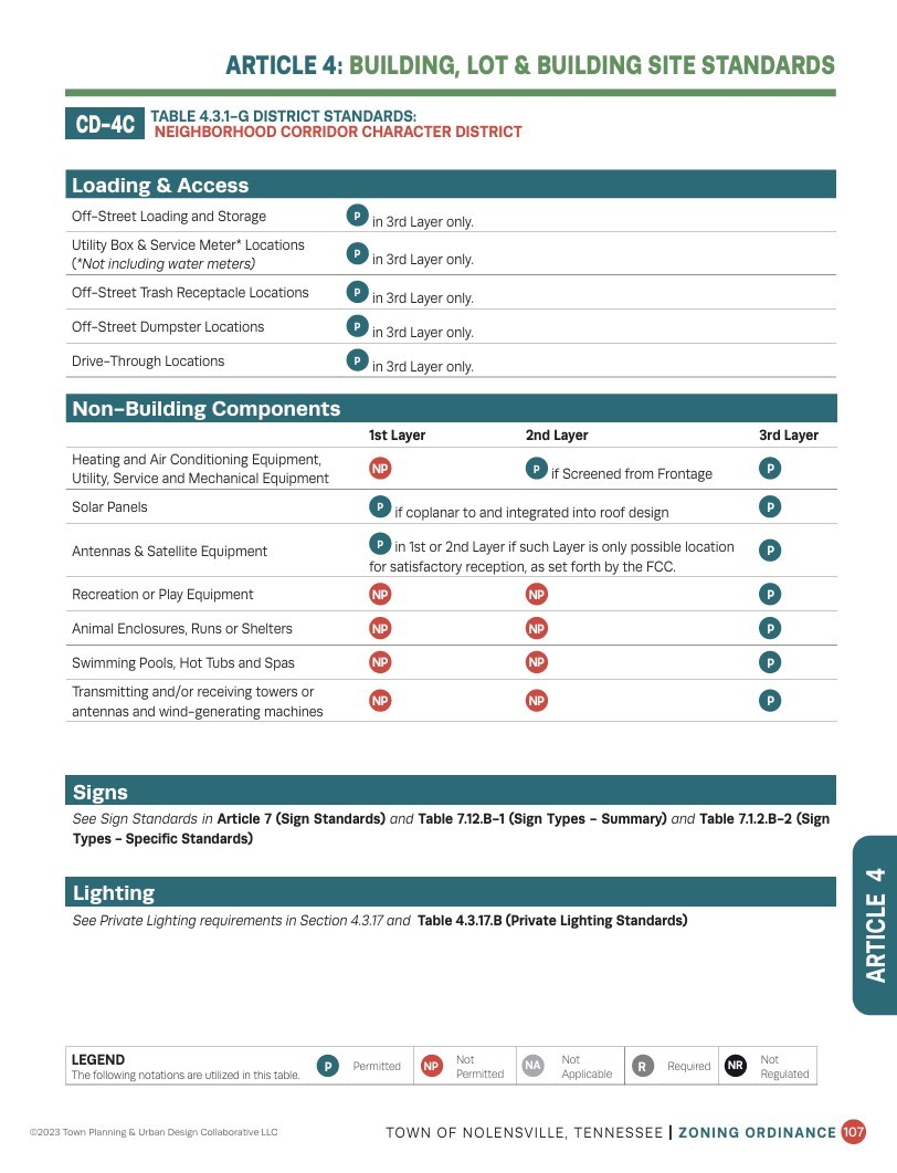 0 Nolensville Road Brentwood, TN 37027 - Photo 25 of 27 unknown