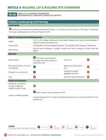 $3,400,000 | 0 Nolensville Road, Brentwood, TN 37027