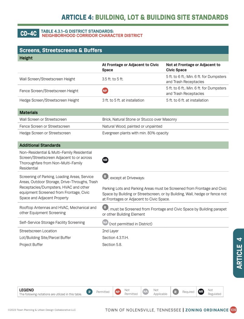 0 Nolensville Road Brentwood, TN 37027 - Photo 27 of 27 unknown