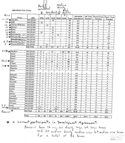 $13,782,000 | 5989 Petaluma Hill Road, Santa Rosa, CA 95404
