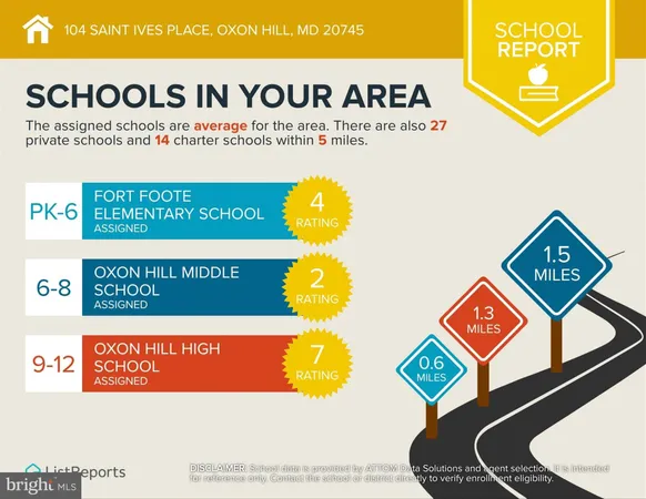 $529,000 | 104 St Ives Place, Unit 409, Oxon Hill, MD 20745