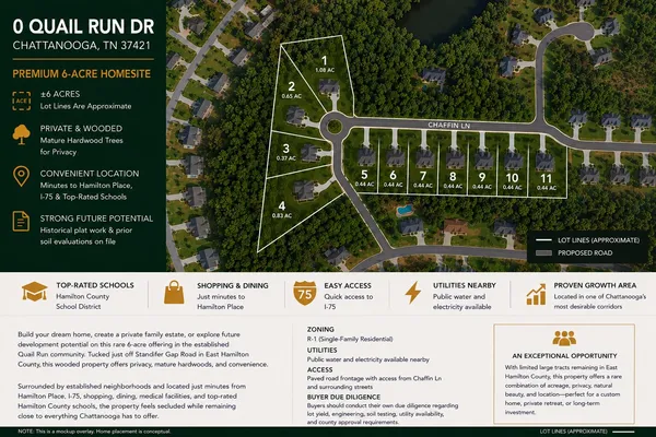 $700,000 | 0 Quail Run Drive, Chattanooga, TN 37421