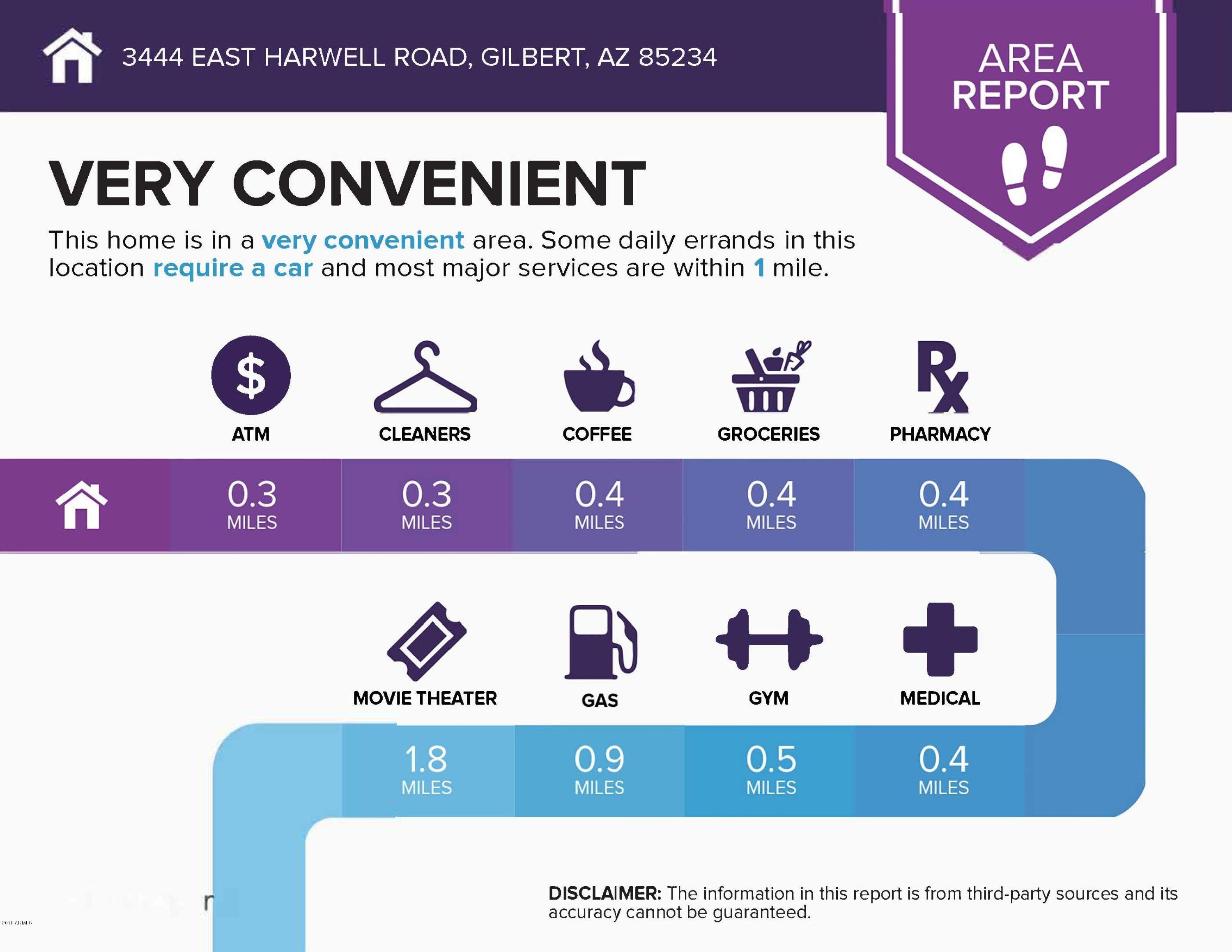 3444 East Harwell Road Gilbert, AZ 85234 - Photo 35 of 37 Nearby Conveniences