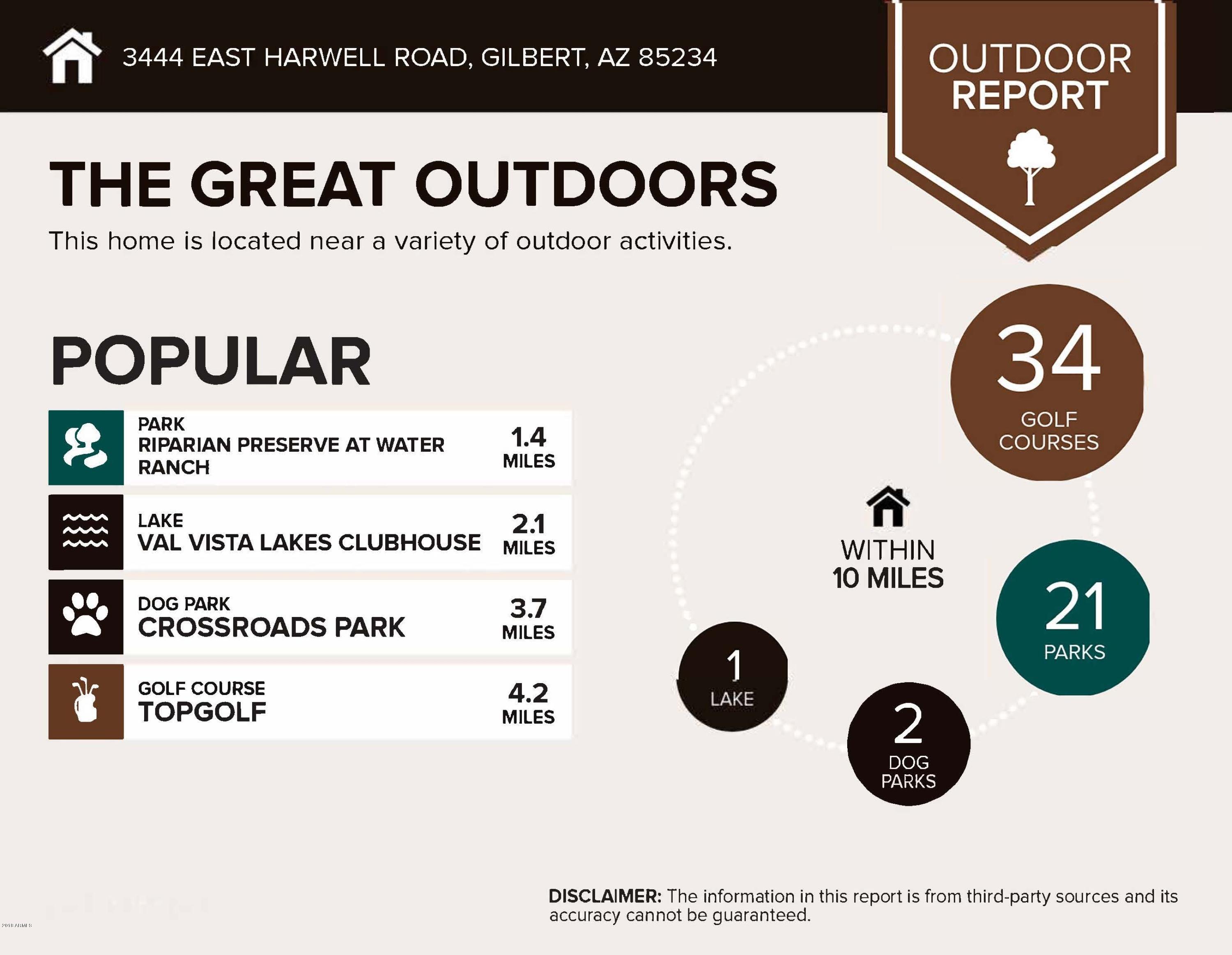 3444 East Harwell Road Gilbert, AZ 85234 - Photo 36 of 37 Outdoor Options